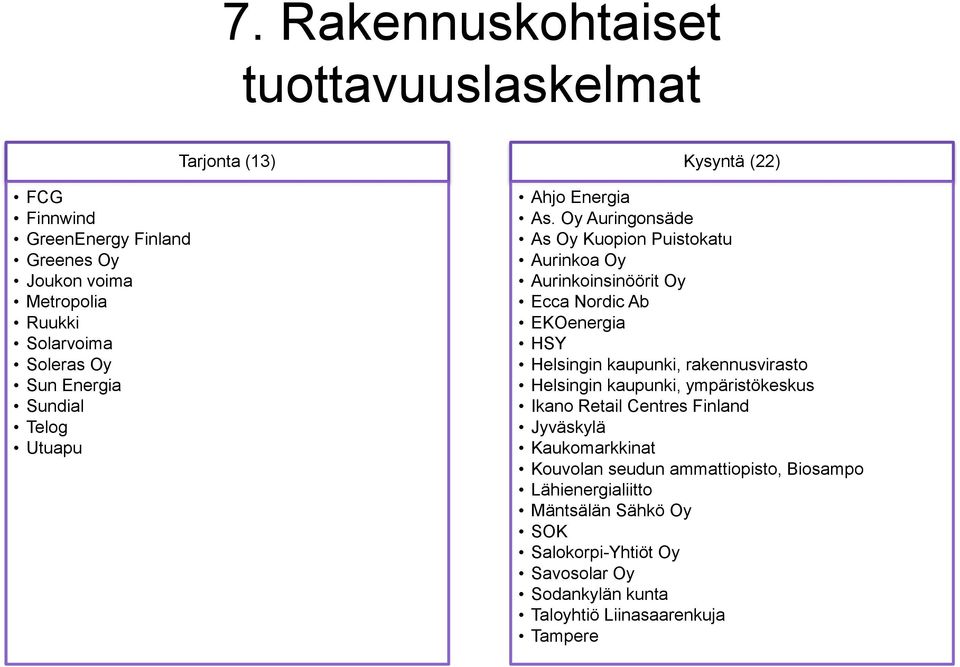 Puistokatu Aurinkoa Oy Aurinkoinsinöörit Oy HSY rakennusvirasto ympäristökeskus Ikano Retail Centres