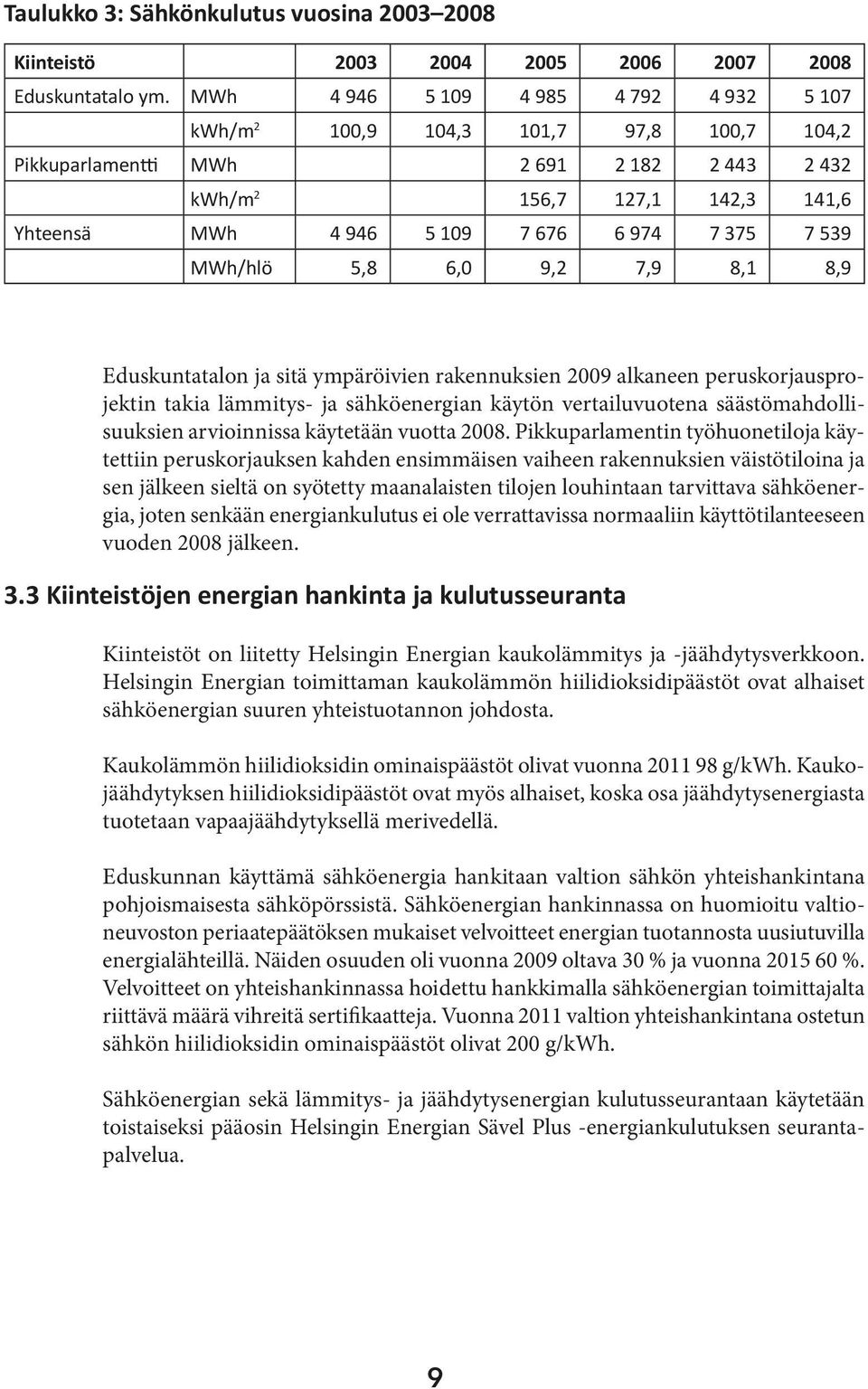 375 7 539 MWh/hlö 5,8 6,0 9,2 7,9 8,1 8,9 Eduskuntatalon ja sitä ympäröivien rakennuksien 2009 alkaneen peruskorjausprojektin takia lämmitys- ja sähköenergian käytön vertailuvuotena