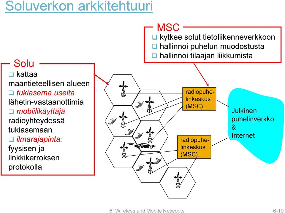 kytkee solut tietoliikenneverkkoon hallinnoi puhelun muodostusta hallinnoi tilaajan liikkumista