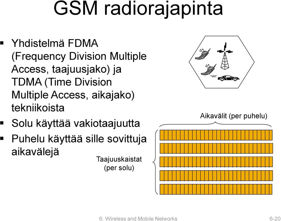 Solu käyttää vakiotaajuutta Puhelu käyttää sille sovittuja aikavälejä