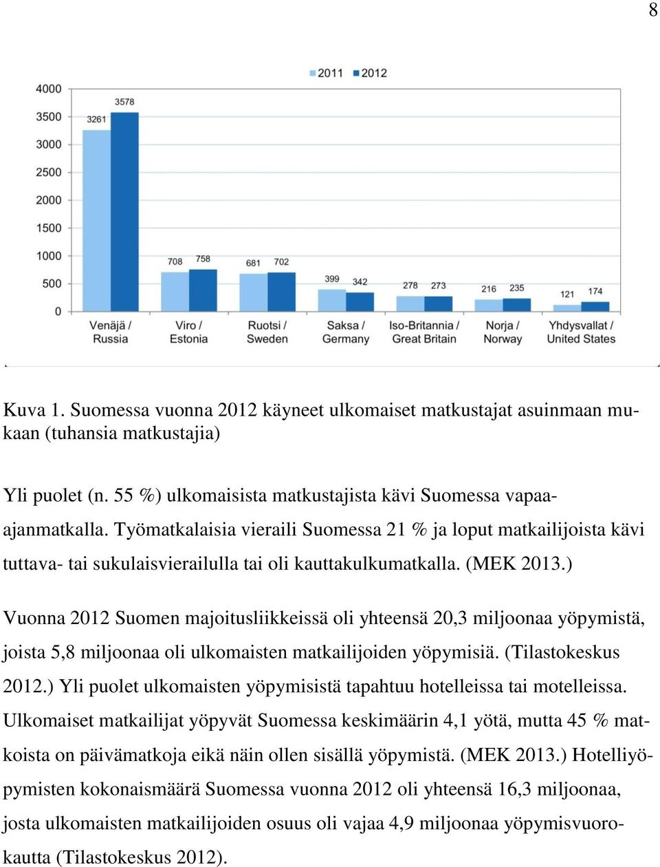 ) Vuonna 2012 Suomen majoitusliikkeissä oli yhteensä 20,3 miljoonaa yöpymistä, joista 5,8 miljoonaa oli ulkomaisten matkailijoiden yöpymisiä. (Tilastokeskus 2012.