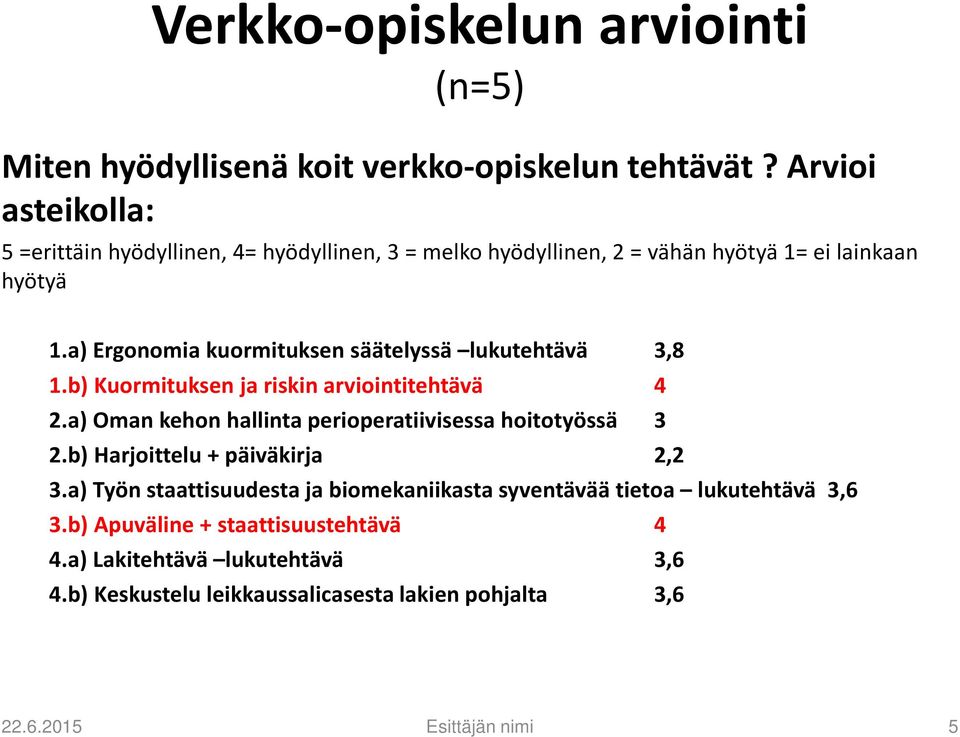 a) Ergonomia kuormituksen säätelyssä lukutehtävä 3,8 1.b) Kuormituksen ja riskin arviointitehtävä 4 2.