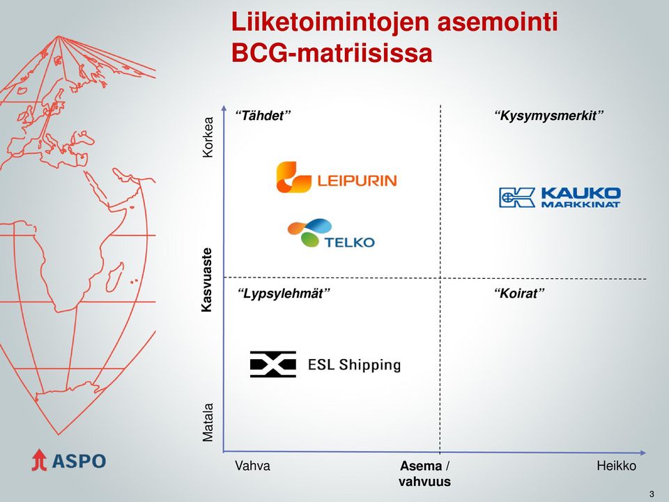 Korkea Tähdet Kysymysmerkit