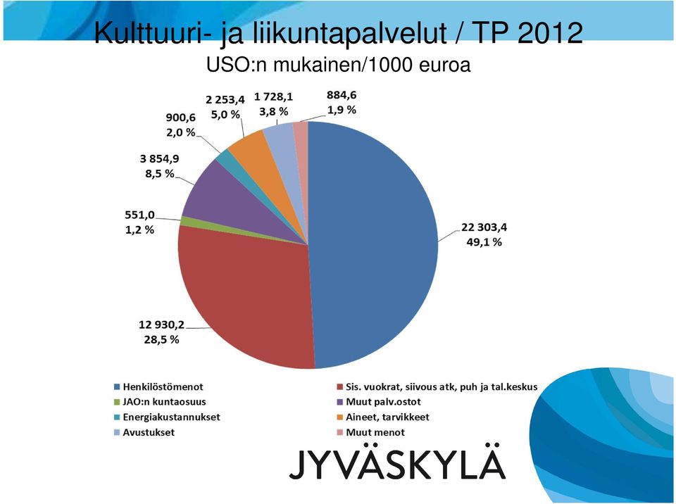 / TP 2012 USO:n