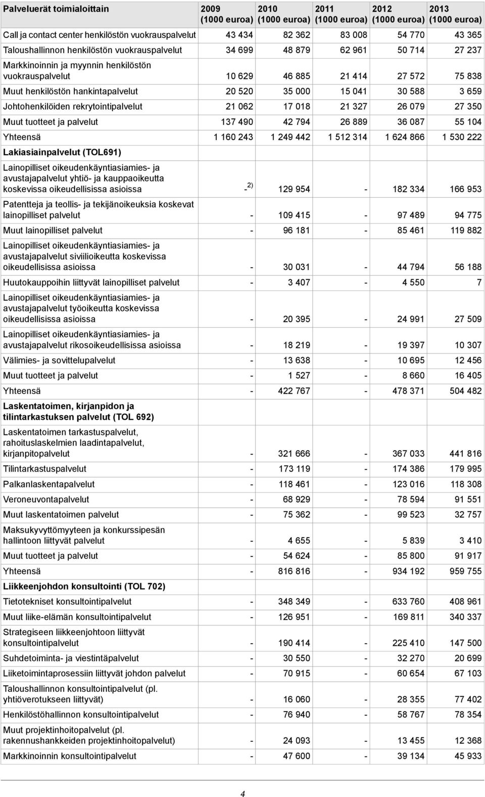 lainopilliset palvelut Muut lainopilliset palvelut Lainopilliset oikeudenkäyntiasiamies ja avustajapalvelut siviilioikeutta koskevissa oikeudellisissa asioissa Huutokauppoihin liittyvät lainopilliset