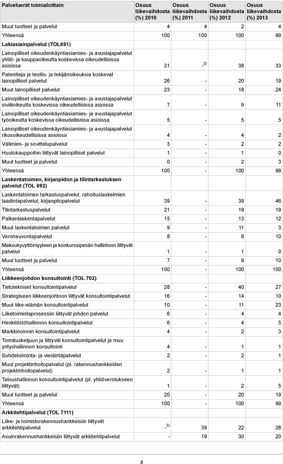 oikeudenkäyntiasiamies ja avustajapalvelut työoikeutta koskevissa oikeudellisissa asioissa Lainopilliset oikeudenkäyntiasiamies ja avustajapalvelut rikosoikeudellisissa asioissa Välimies ja