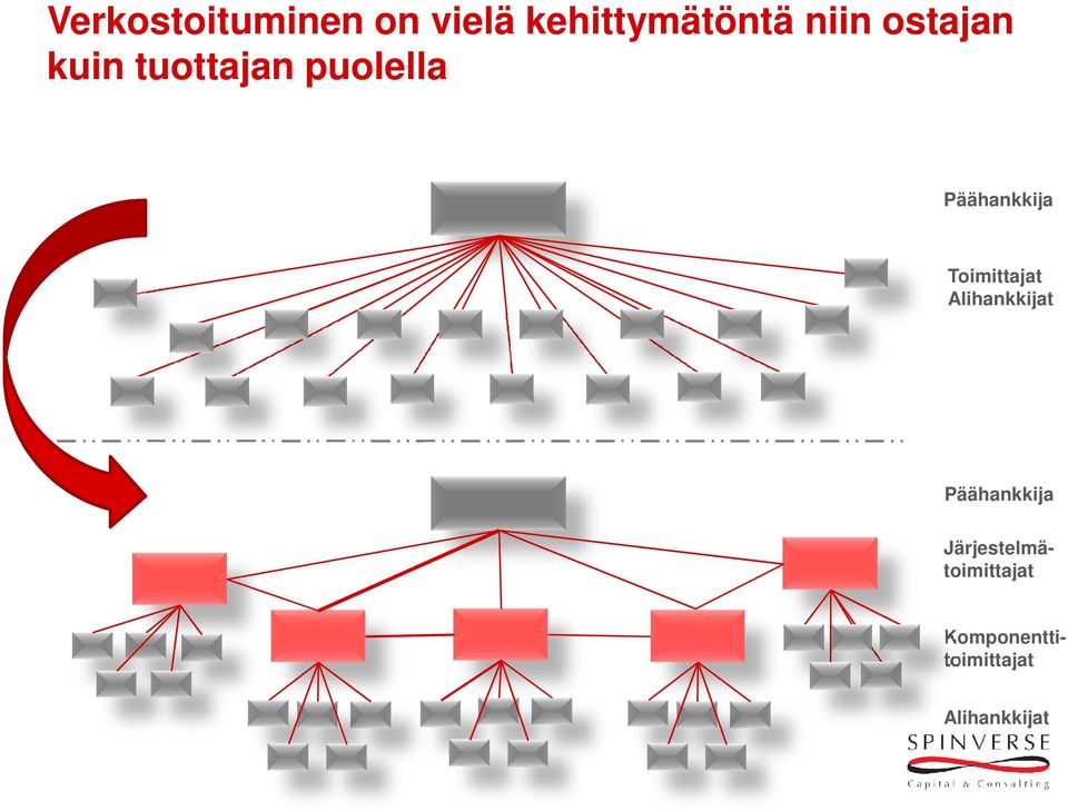 Toimittajat Alihankkijat Päähankkija