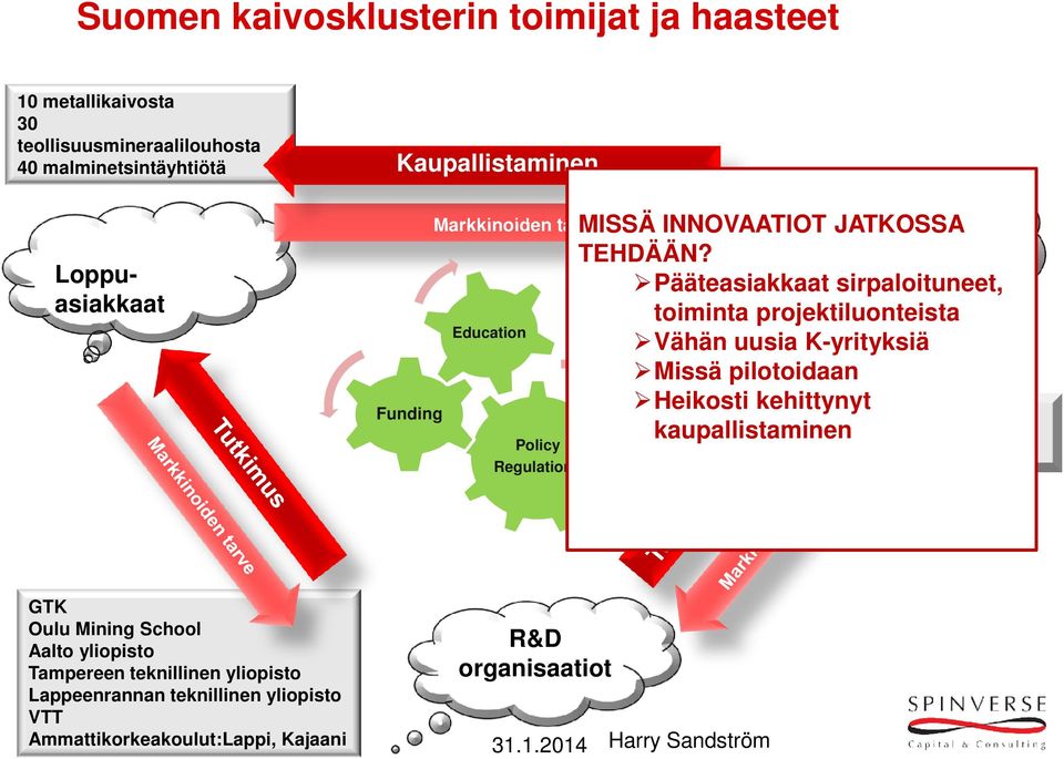 ja palvelu Pääteasiakkaat sirpaloituneet, toimittajat toiminta projektiluonteista Vähän uusia K-yrityksiä Missä pilotoidaan Heikosti kehittynyt kaupallistaminen