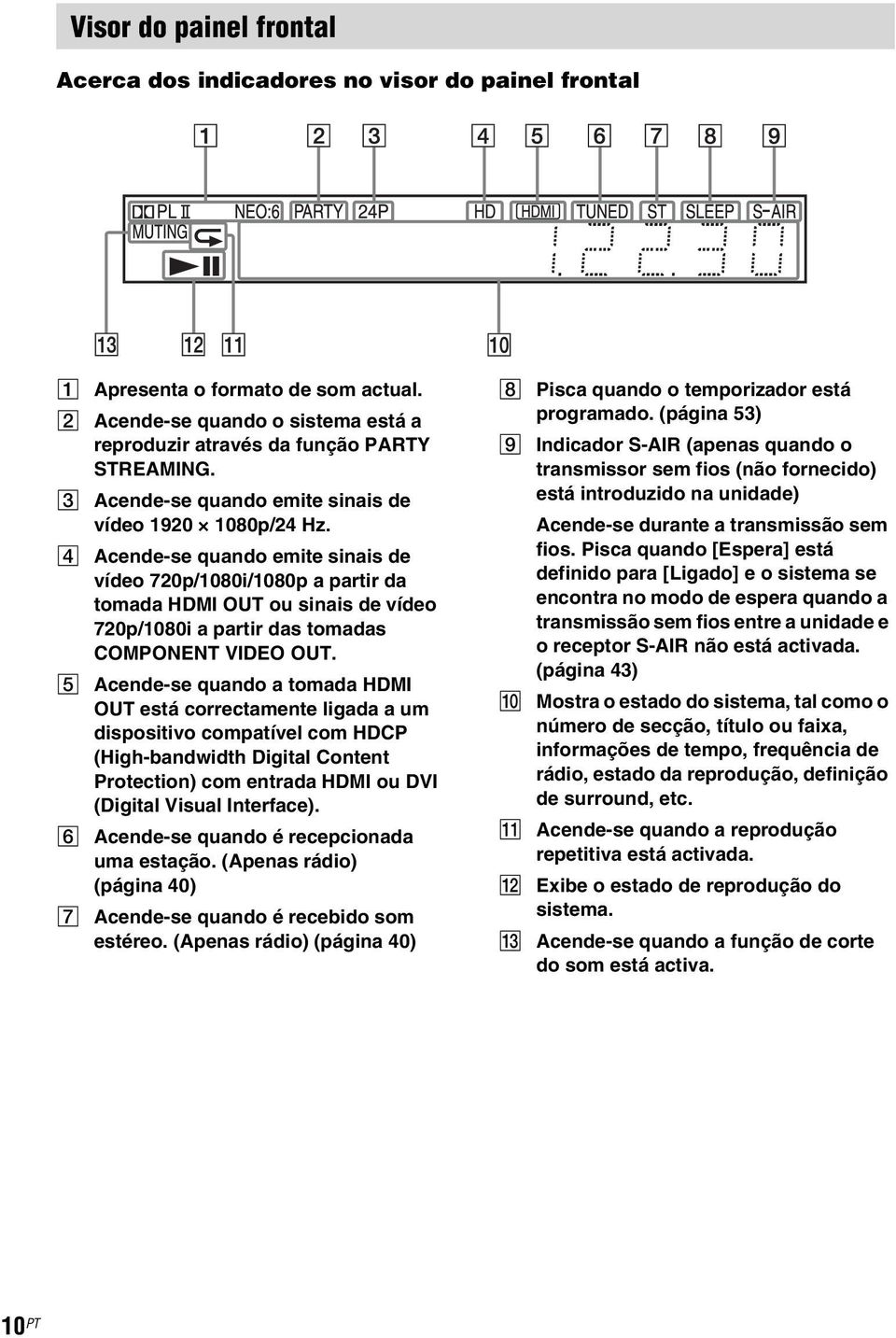 D Acende-se quando emite sinais de vídeo 720p/1080i/1080p a partir da tomada HDMI OUT ou sinais de vídeo 720p/1080i a partir das tomadas COMPONENT VIDEO OUT.