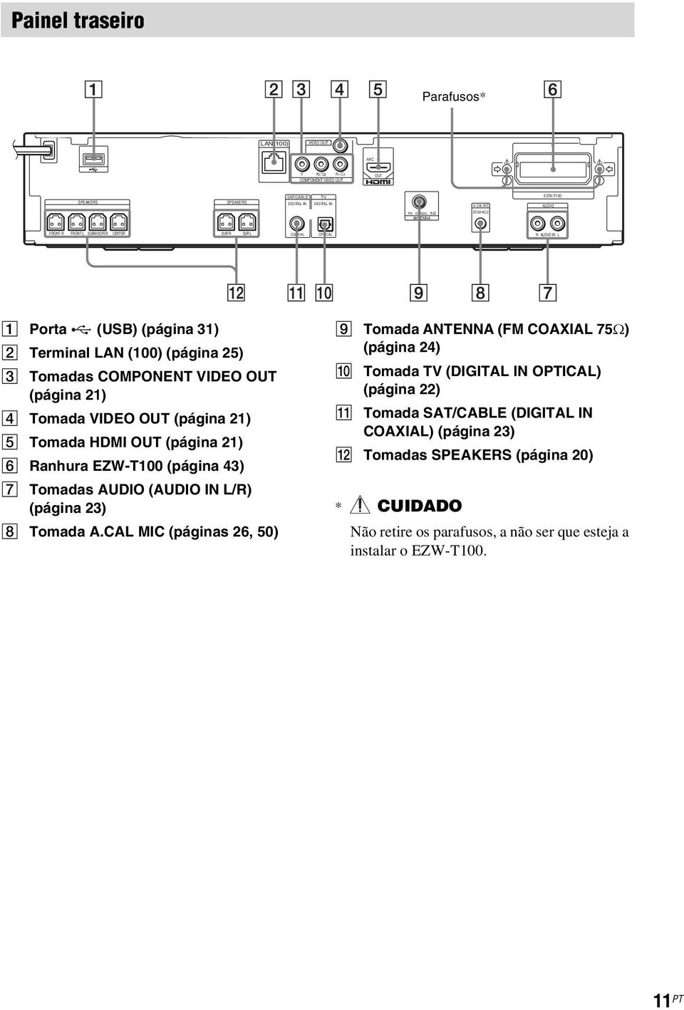 COMPONENT VIDEO OUT (página 21) D Tomada VIDEO OUT (página 21) E Tomada HDMI OUT (página 21) F Ranhura EZW-T100 (página 43) G Tomadas AUDIO (AUDIO IN L/R) (página 23) H Tomada A.