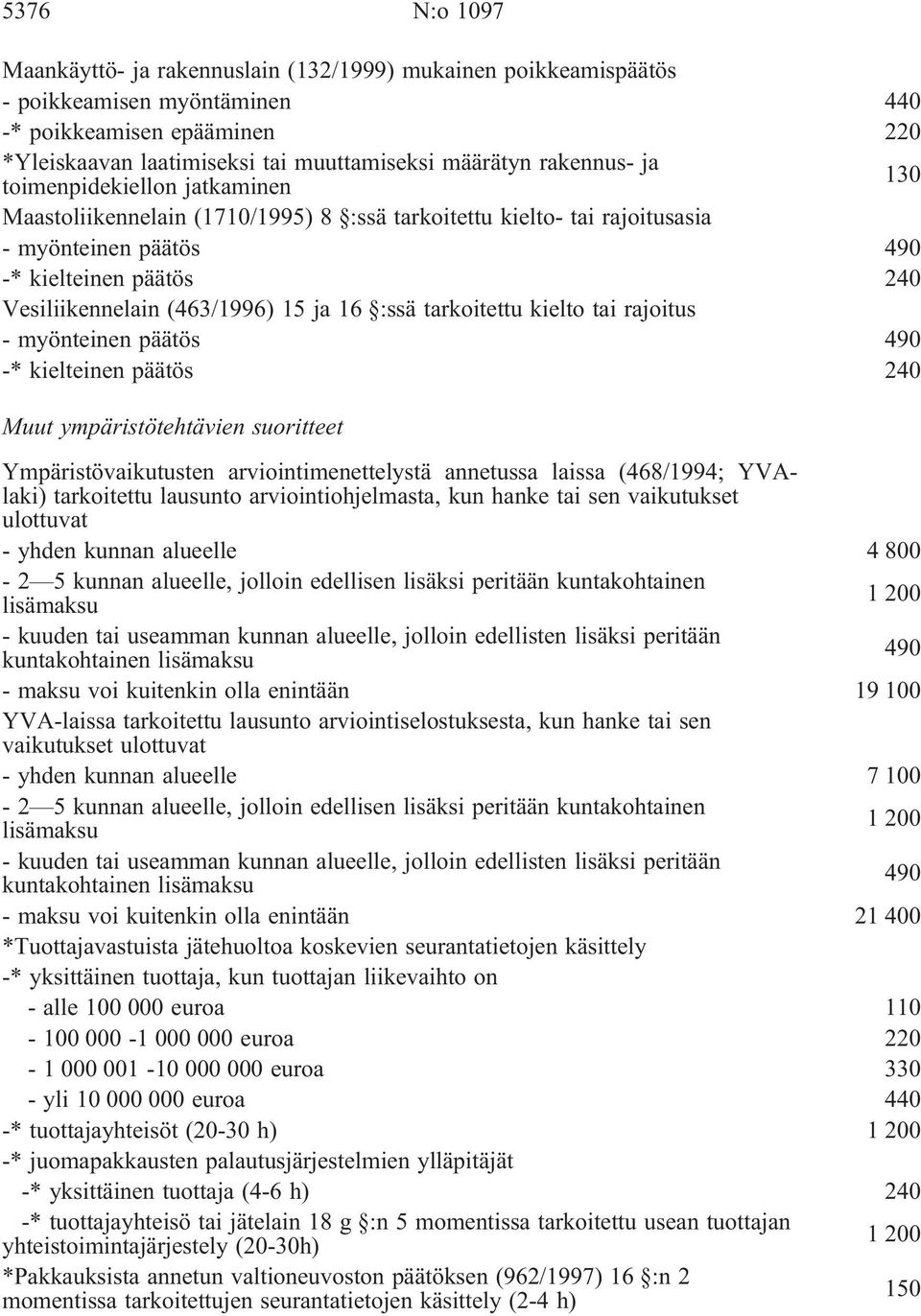 15 ja 16 :ssä tarkoitettu kielto tai rajoitus - myönteinen päätös 490 -* kielteinen päätös 240 Muut ympäristötehtävien suoritteet Ympäristövaikutusten arviointimenettelystä annetussa laissa