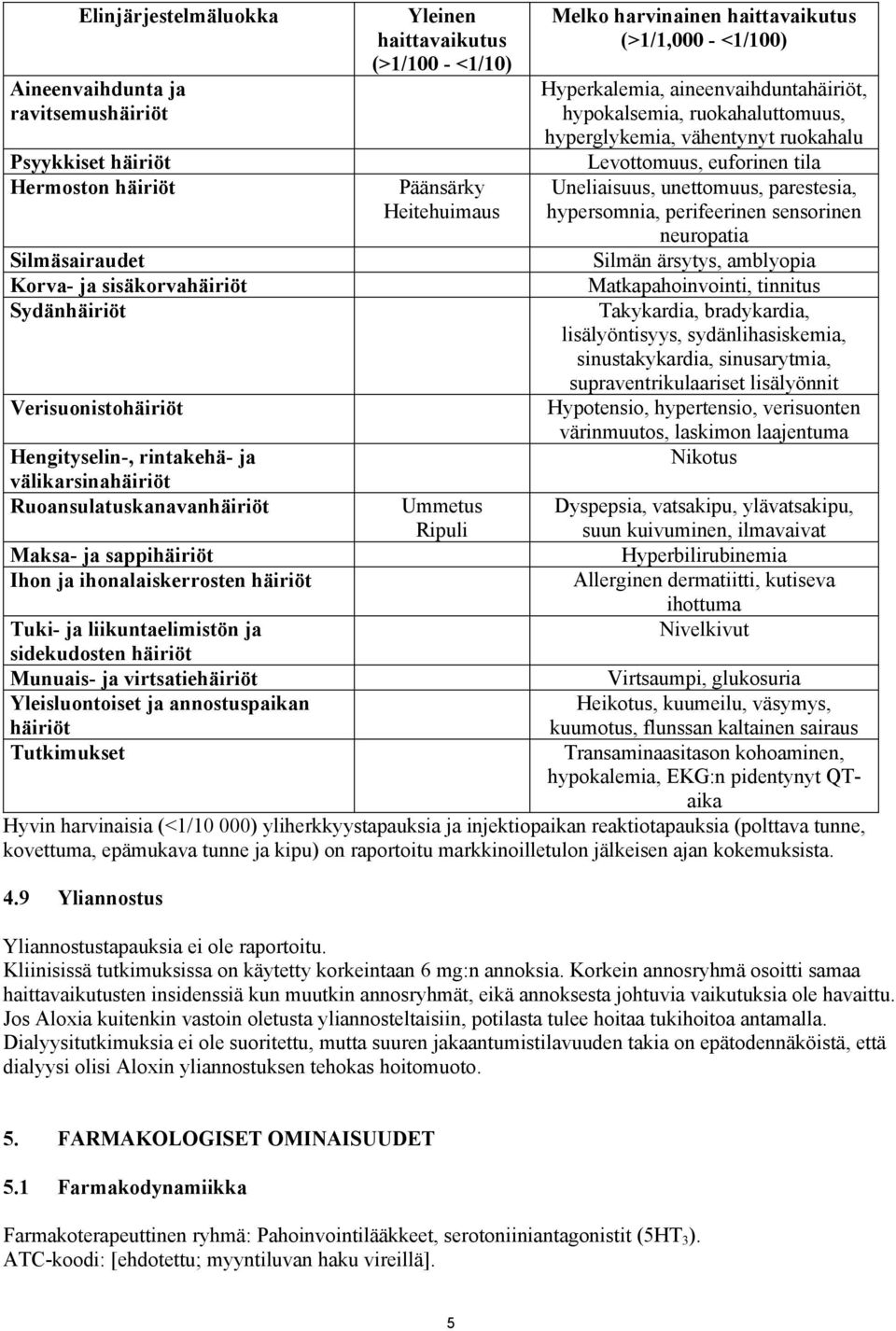 ja annostuspaikan häiriöt Tutkimukset Yleinen haittavaikutus (>1/100 - <1/10) Päänsärky Heitehuimaus Ummetus Ripuli Melko harvinainen haittavaikutus (>1/1,000 - <1/100) Hyperkalemia,