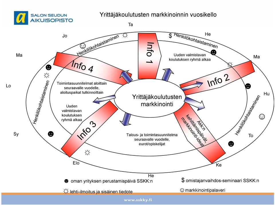 koulutuksen ryhmä alkaa Ma Hu Sy Talous- ja toimintasuunnitelma seuraavalle vuodelle, eurot/opiskelijat To Elo He oman