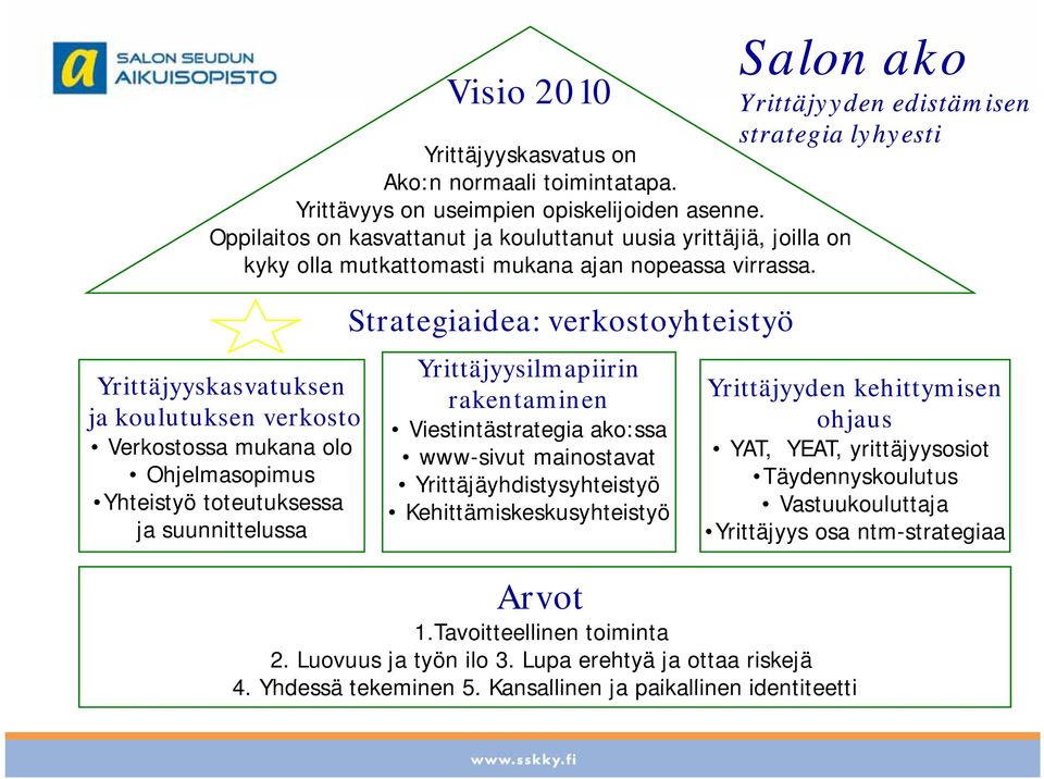 Yrittäjyyskasvatuksen ja koulutuksen verkosto Verkostossa mukana olo Ohjelmasopimus Yhteistyö toteutuksessa ja suunnittelussa Strategiaidea: verkostoyhteistyö Yrittäjyysilmapiirin rakentaminen