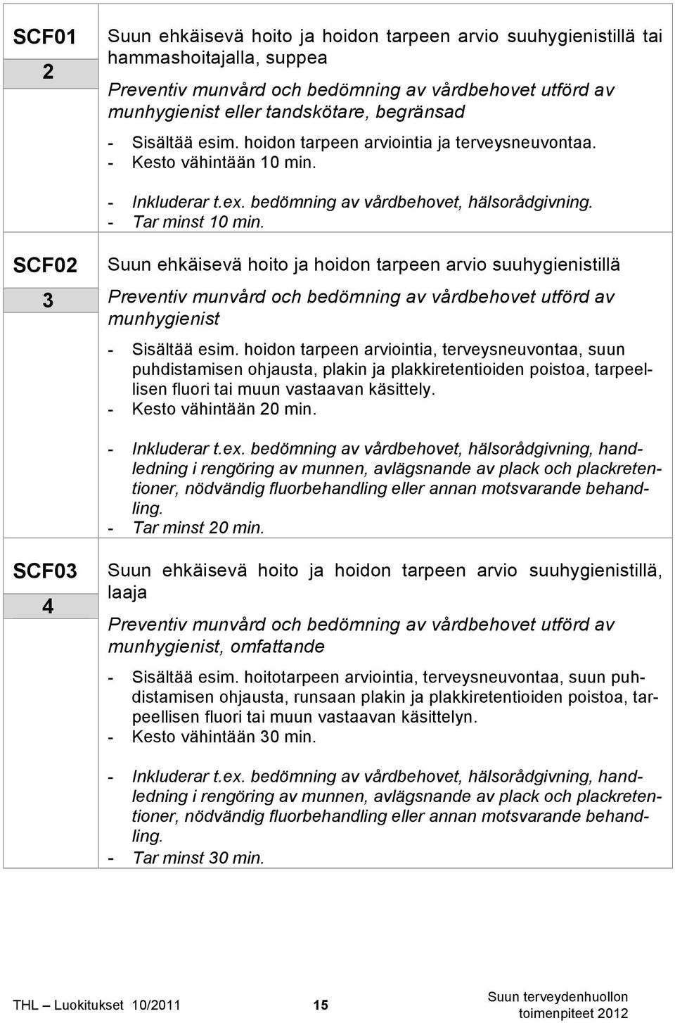 SCF02 3 Suun ehkäisevä hoito ja hoidon tarpeen arvio suuhygienistillä Preventiv munvård och bedömning av vårdbehovet utförd av munhygienist - Sisältää esim.