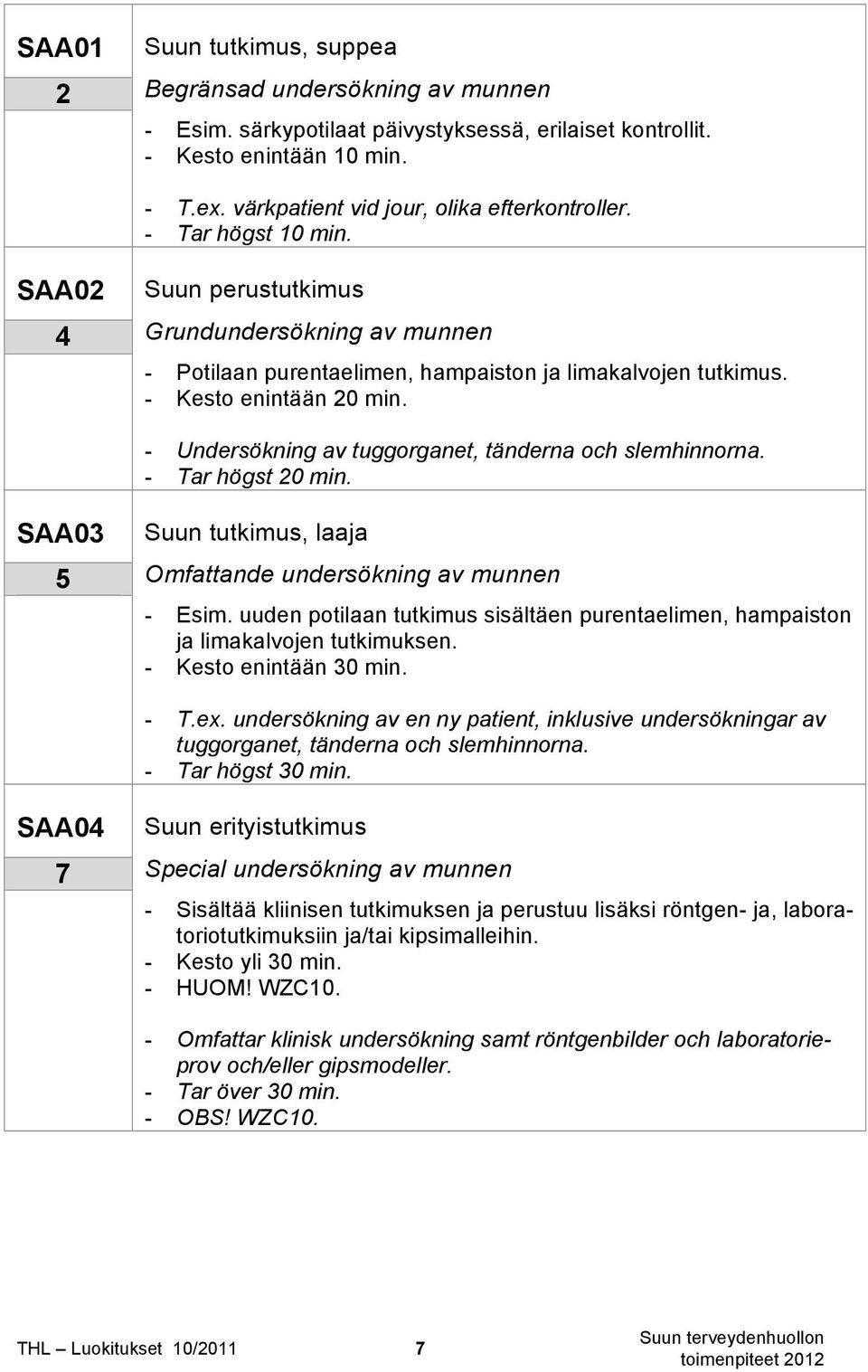 - Undersökning av tuggorganet, tänderna och slemhinnorna. - Tar högst 20 min. SAA03 5 Suun tutkimus, laaja Omfattande undersökning av munnen - Esim.