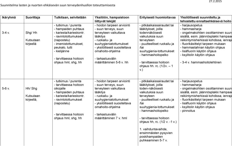 hh todennäköisesti - puutteelliset ruokailu ja - hammastahnan käytön ohjaus - 3-4 v.