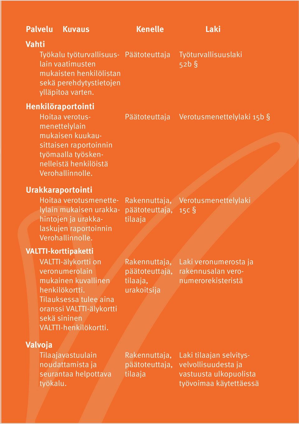 Päätoteuttaja Päätoteuttaja Työturvallisuuslaki 52b Verotusmenettelylaki 15b Urakkaraportointi Hoitaa verotusmenettelylain mukaisen urakkahintojen ja urakkalaskujen raportoinnin Verohallinnolle.