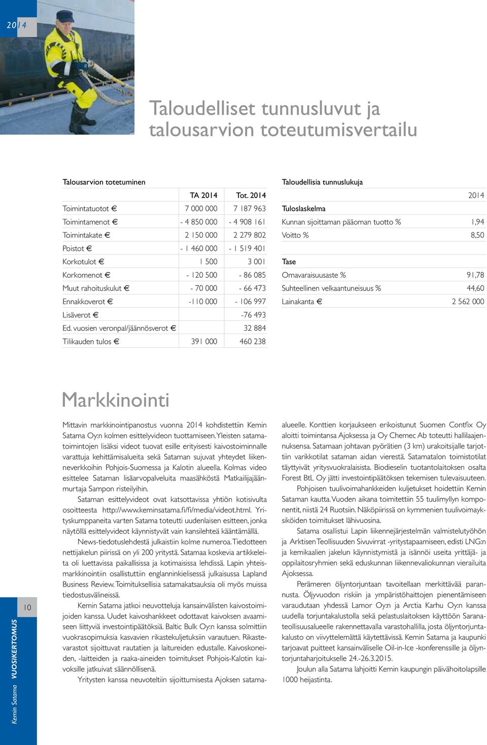 rahoituskulut - 70 000-66 473 Ennakkoverot -110 000-106 997 Lisäverot -76 493 Ed.