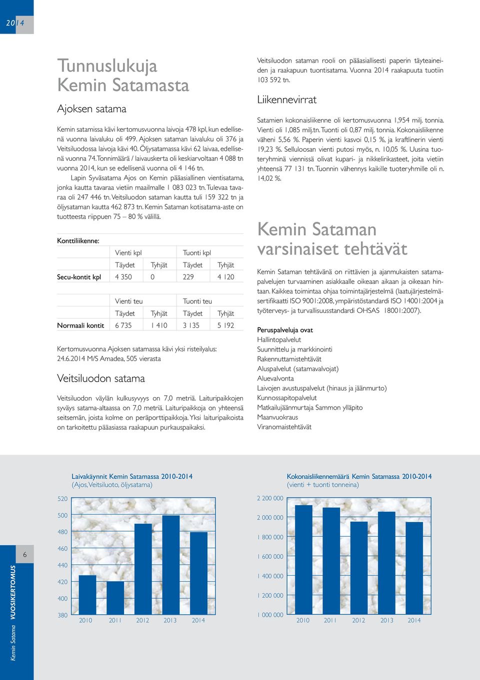 Tonnimäärä / laivauskerta oli keskiarvoltaan 4 088 tn vuonna 2014, kun se edellisenä vuonna oli 4 146 tn.
