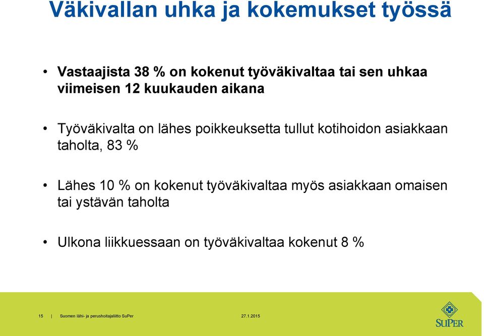 kotihoidon asiakkaan taholta, 83 % Lähes 10 % on kokenut työväkivaltaa myös