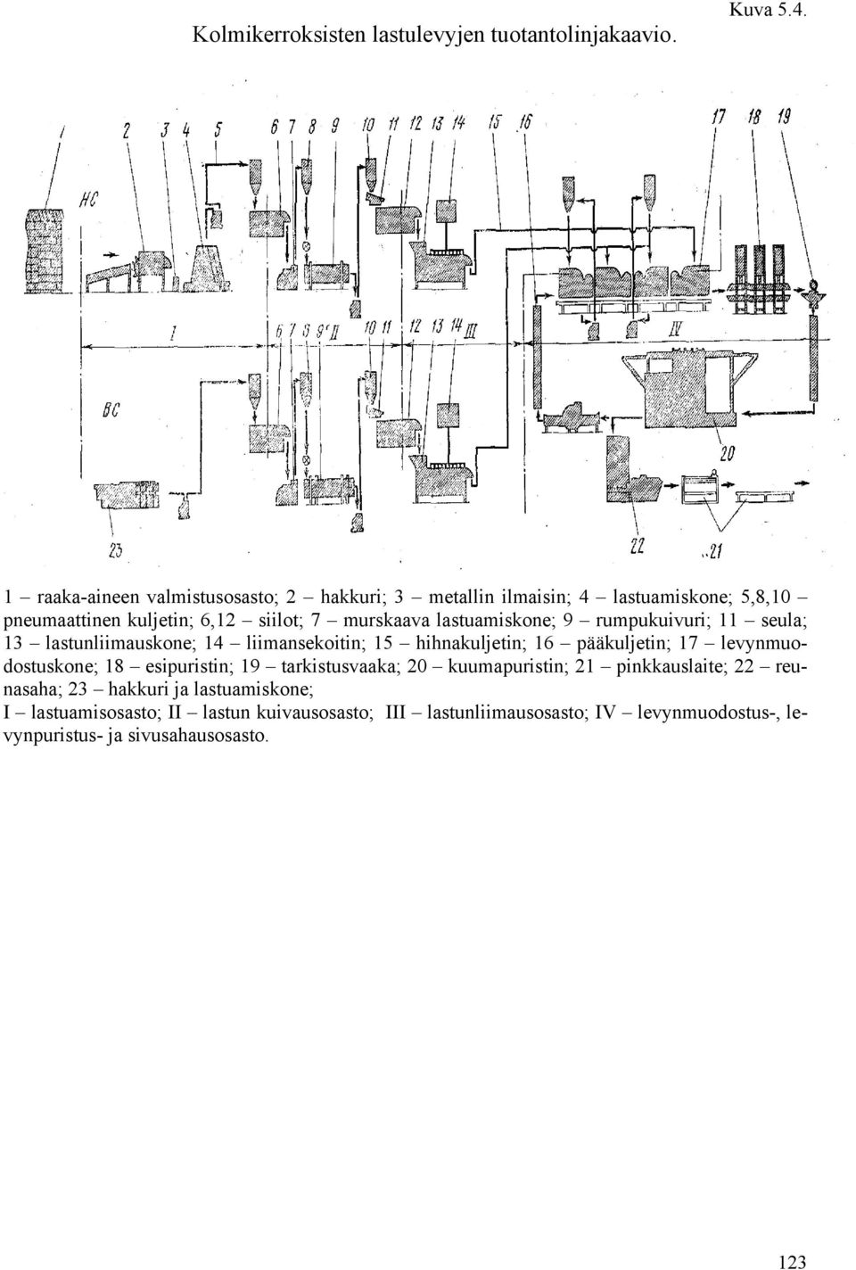 lastuamiskone; 9 rumpukuivuri; 11 seula; 13 lastunliimauskone; 14 liimansekoitin; 15 hihnakuljetin; 16 pääkuljetin; 17 levynmuodostuskone; 18