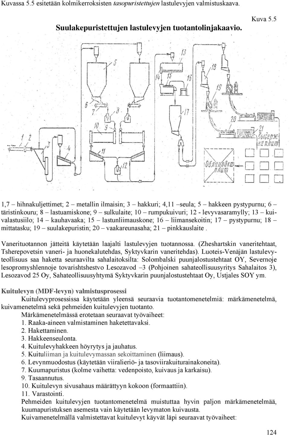 kauhavaaka; 15 lastunliimauskone; 16 liimansekoitin; 17 pystypurnu; 18 mittatasku; 19 suulakepuristin; 20 vaakareunasaha; 21 pinkkauslaite.