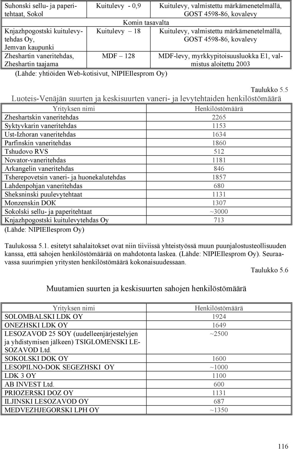 myrkkypitoisuusluokka Е1, valmistus aloitettu 2003 Taulukko 5.