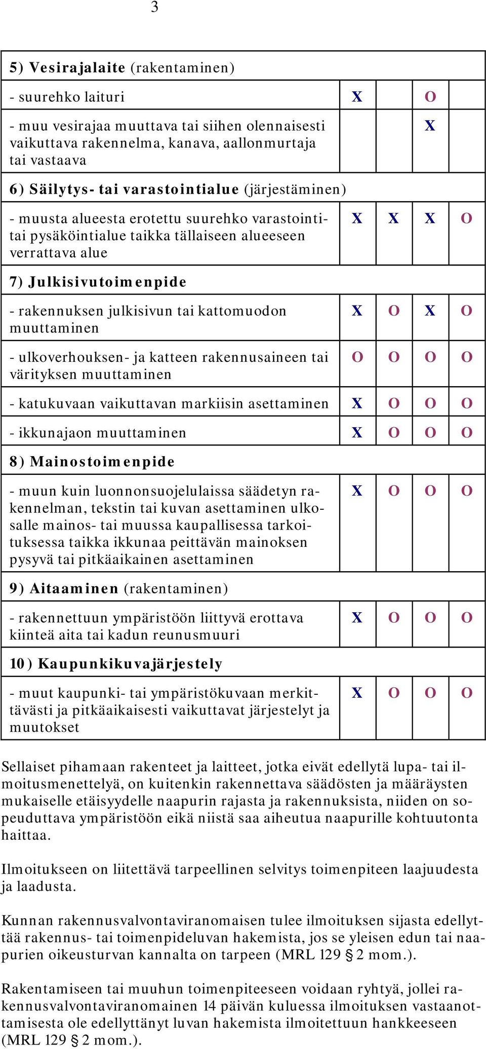 muuttaminen - ulkoverhouksen- ja katteen rakennusaineen tai värityksen muuttaminen X O X O O O O O - katukuvaan vaikuttavan markiisin asettaminen X O O O - ikkunajaon muuttaminen X O O O 8)