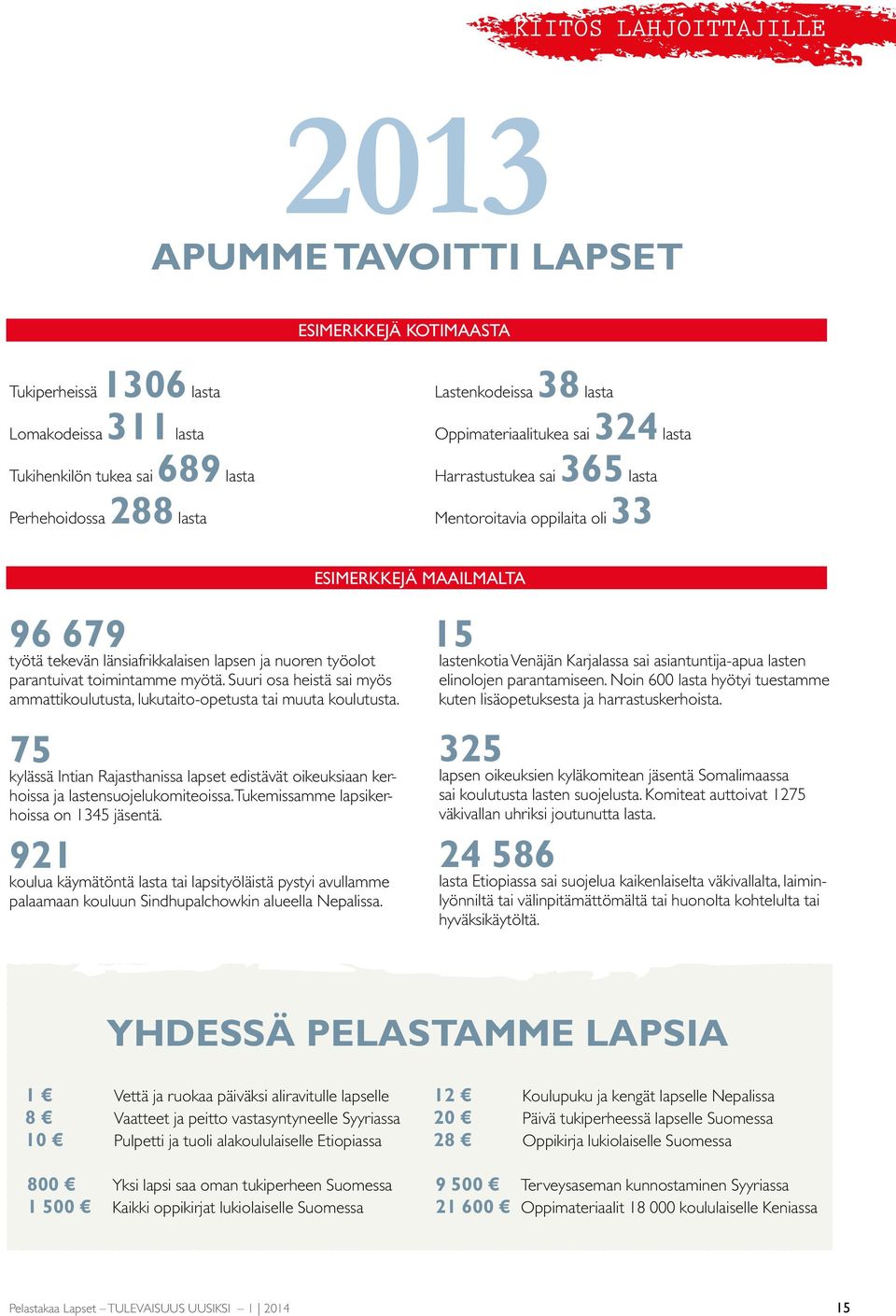 toimintamme myötä. Suuri osa heistä sai myös ammattikoulutusta, lukutaito-opetusta tai muuta koulutusta.