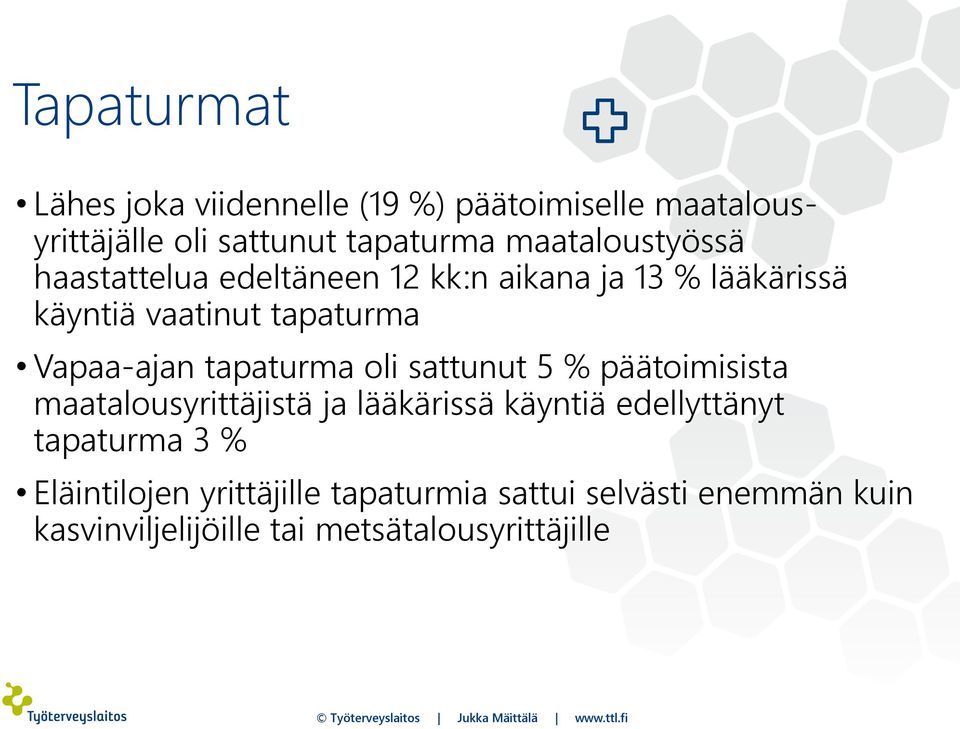 Vapaa-ajan tapaturma oli sattunut 5 % päätoimisista maatalousyrittäjistä ja lääkärissä käyntiä edellyttänyt