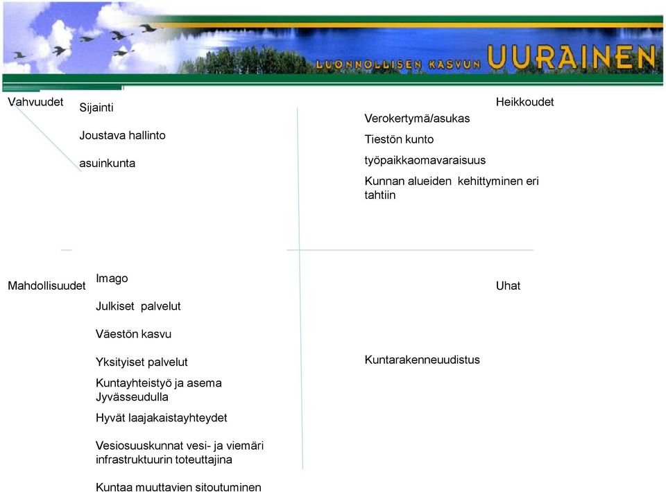 kasvu Uhat Yksityiset palvelut Kuntayhteistyö ja asema Jyvässeudulla Hyvät laajakaistayhteydet