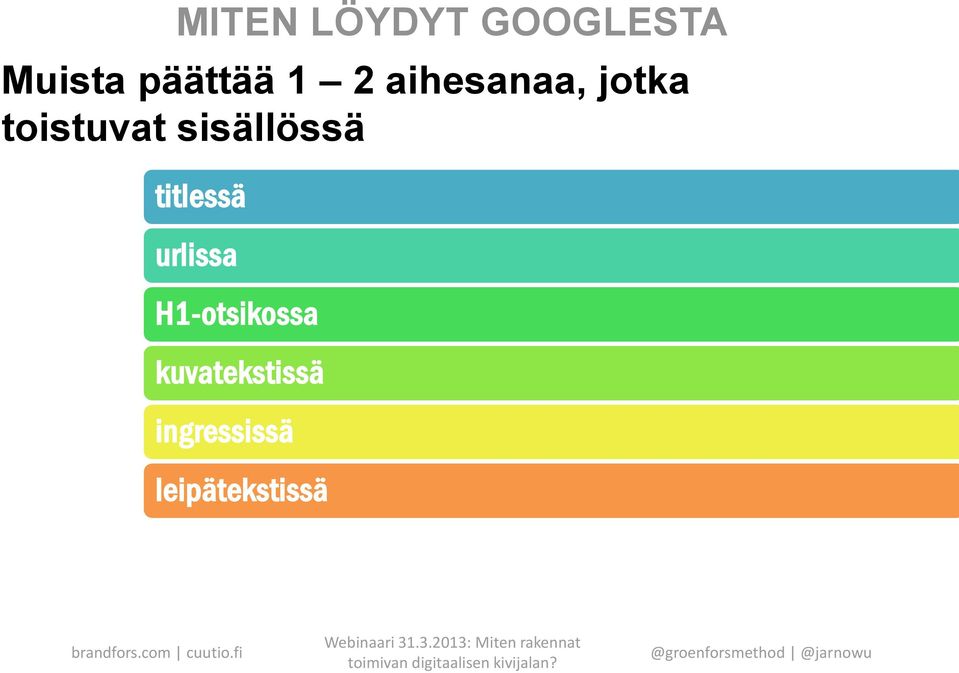 sisällössä titlessä urlissa