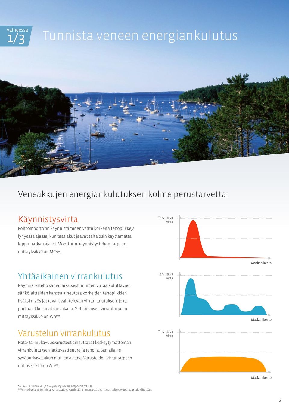 Tarvittava virta Yhtäaikainen virrankulutus Käynnistysteho samanaikaisesti muiden virtaa kuluttavien sähkölaitteiden kanssa aiheuttaa korkeiden tehopiikkien lisäksi myös jatkuvan, vaihtelevan