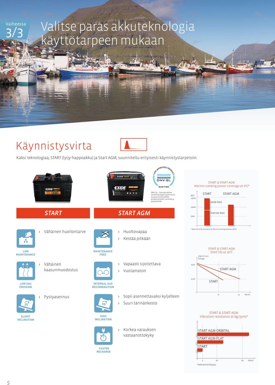 MCA START START AGM 1500A (wide box) START START AGM 1000A 500A (narrow box) Vähäinen huollontarve Huoltovapaa Kestää pitkään * Referred to BCI standard for Marine Cranking Amperes (MCA) LOW