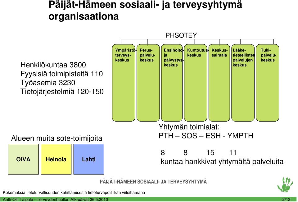 Tukipalvelukeskus Lääketieteellisten palvelujen keskus Ympäristöterveyskeskus Kuntoutuskeskus Alueen muita