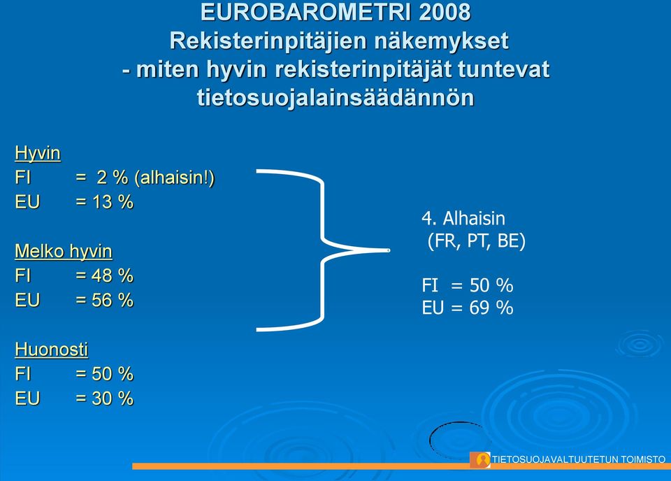 % (alhaisin!) EU = 13 % Melko hyvin FI = 48 % EU = 56 % 4.