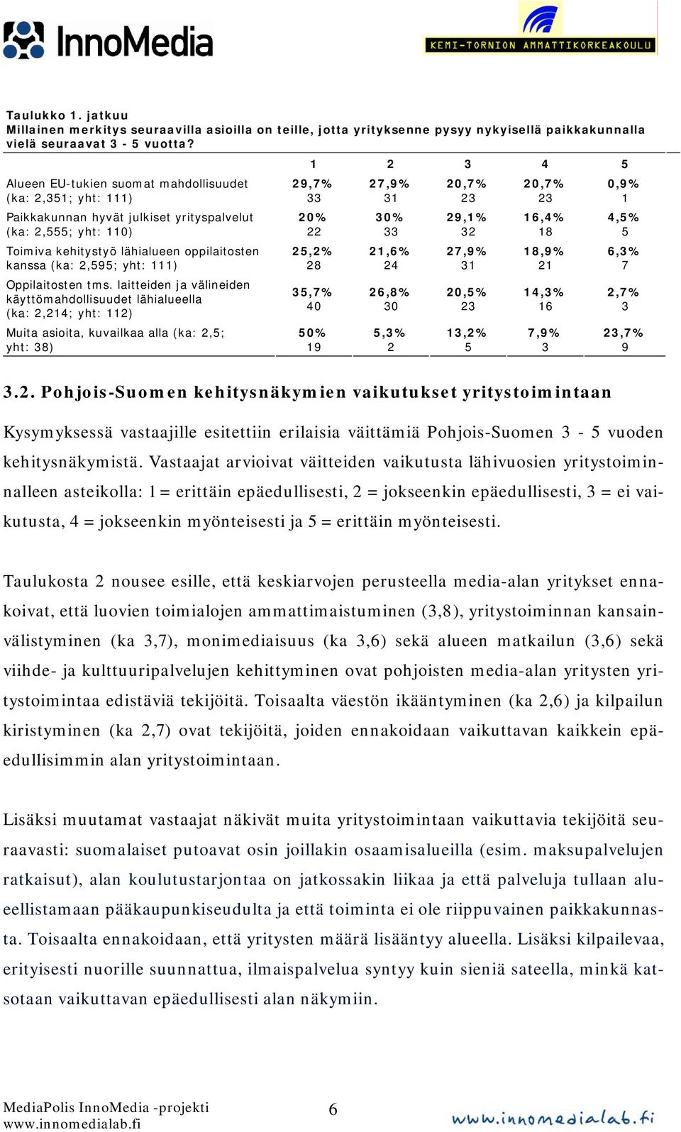 laitteiden ja välineiden käyttömahdollisuudet lähialueella (ka:,; yht: ) Muita asioita, kuvailkaa alla (ka:,; yht: ),% %,%,% %,% %,%,%,%,%,%,%,%,%,%,%,%,%,%,%,%,%,%,%.