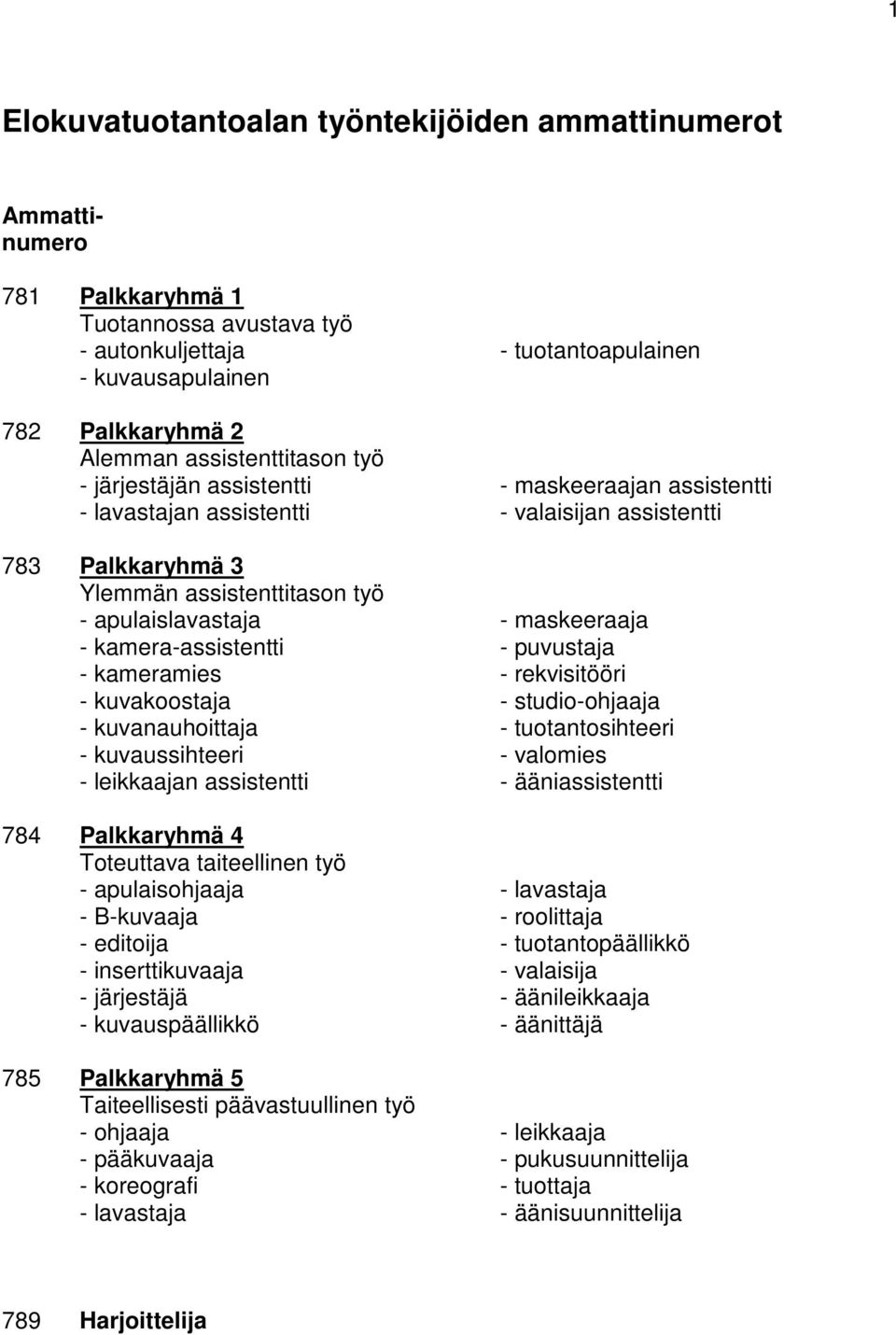 maskeeraaja - kamera-assistentti - puvustaja - kameramies - rekvisitööri - kuvakoostaja - studio-ohjaaja - kuvanauhoittaja - tuotantosihteeri - kuvaussihteeri - valomies - leikkaajan assistentti -