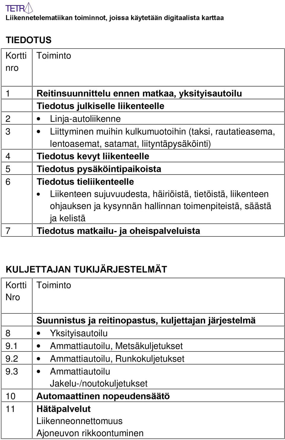 7LHGRWXVÃWLHOLLNHQWHHOOH Liikenteen sujuvuudesta, häiriöistä, tietöistä, liikenteen ohjauksen ja kysynnän hallinnan toimenpiteistä, säästä ja kelistä 7 7LHGRWXVÃPDWNDLOXÃMDÃRKHLVSDOYHOXLVWD.