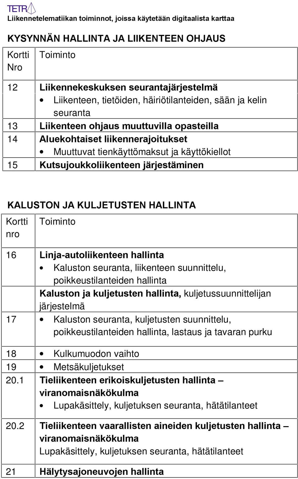 $OXHNRKWDLVHWÃOLLNHQQHUDMRLWXNVHW Muuttuvat tienkäyttömaksut ja käyttökiellot 15.XWVXMRXNNROLLNHQWHHQÃMlUMHVWlPLQHQ.$/86721Ã-$Ã.