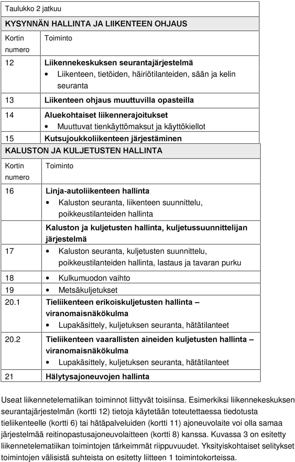 $OXHNRKWDLVHWÃOLLNHQQHUDMRLWXNVHW Muuttuvat tienkäyttömaksut ja käyttökiellot 15.XWVXMRXNNROLLNHQWHHQÃMlUMHVWlPLQHQ.$/86721Ã-$Ã.