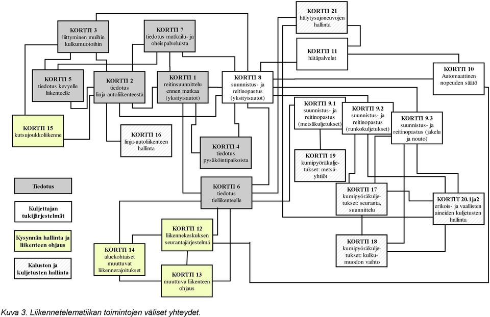 DOXVWRQÃMD NXOMHWXVWHQÃKDOOLQWD tiedotus linja-autoliikenteestä aluekohtaiset muuttuvat liikennerajoitukset linja-autoliikenteen hallinta reitinsuunnittelu ennen matkaa (yksityisautot)