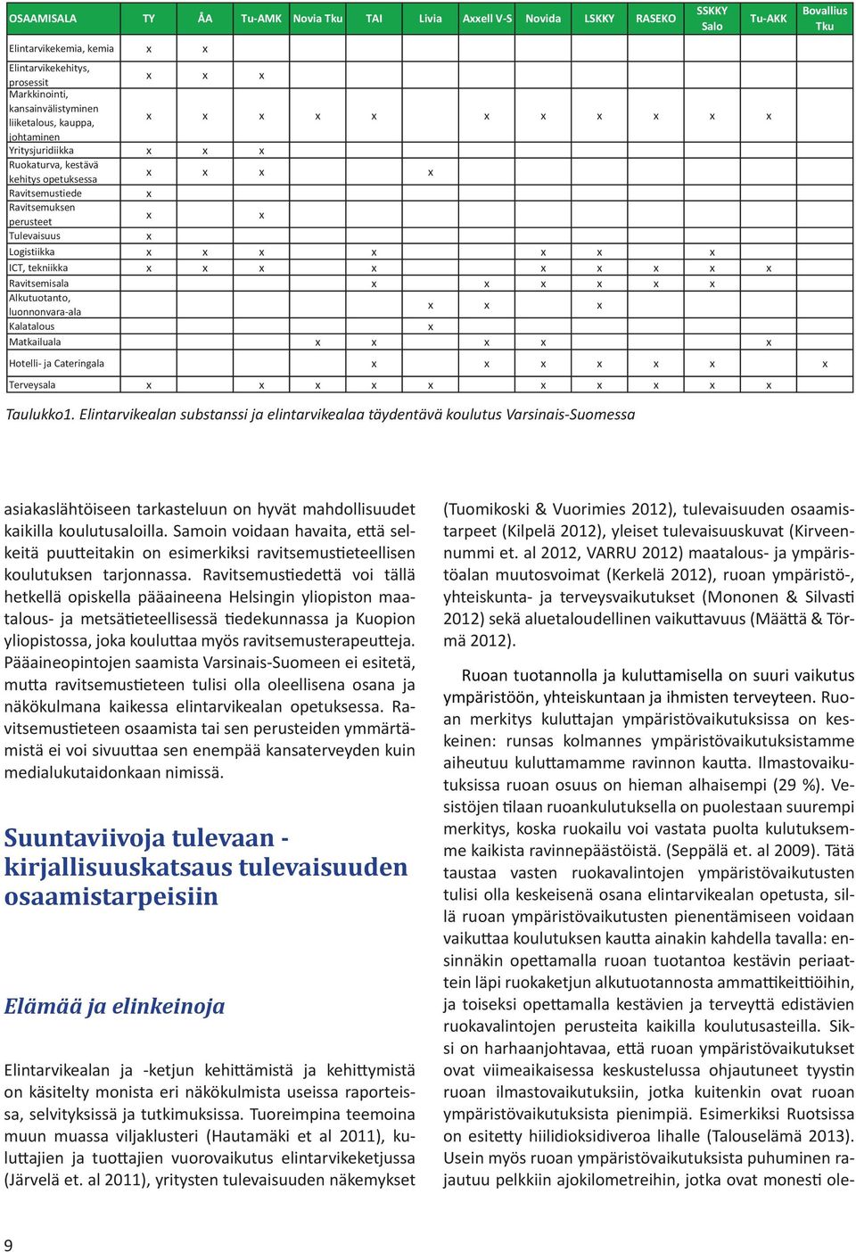 x x x x x x ICT, tekniikka x x x x x x x x x Ravitsemisala x x x x x x Alkutuotanto, luonnonvara-ala x x x Kalatalous x Matkailuala x x x x x Hotelli- ja Cateringala x x x x x x x Terveysala x x x x