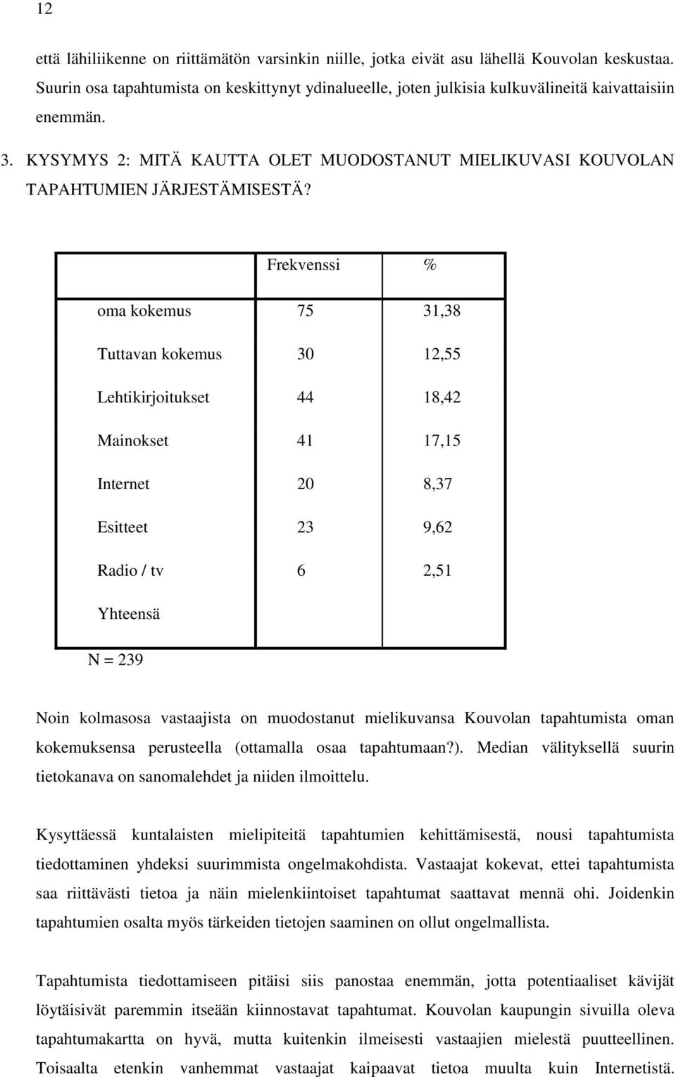 Frekvenssi % oma kokemus 75 31,38 Tuttavan kokemus 30 12,55 Lehtikirjoitukset 44 18,42 Mainokset 41 17,15 Internet 20 8,37 Esitteet 23 9,62 Radio / tv 6 2,51 Yhteensä N = 239 Noin kolmasosa