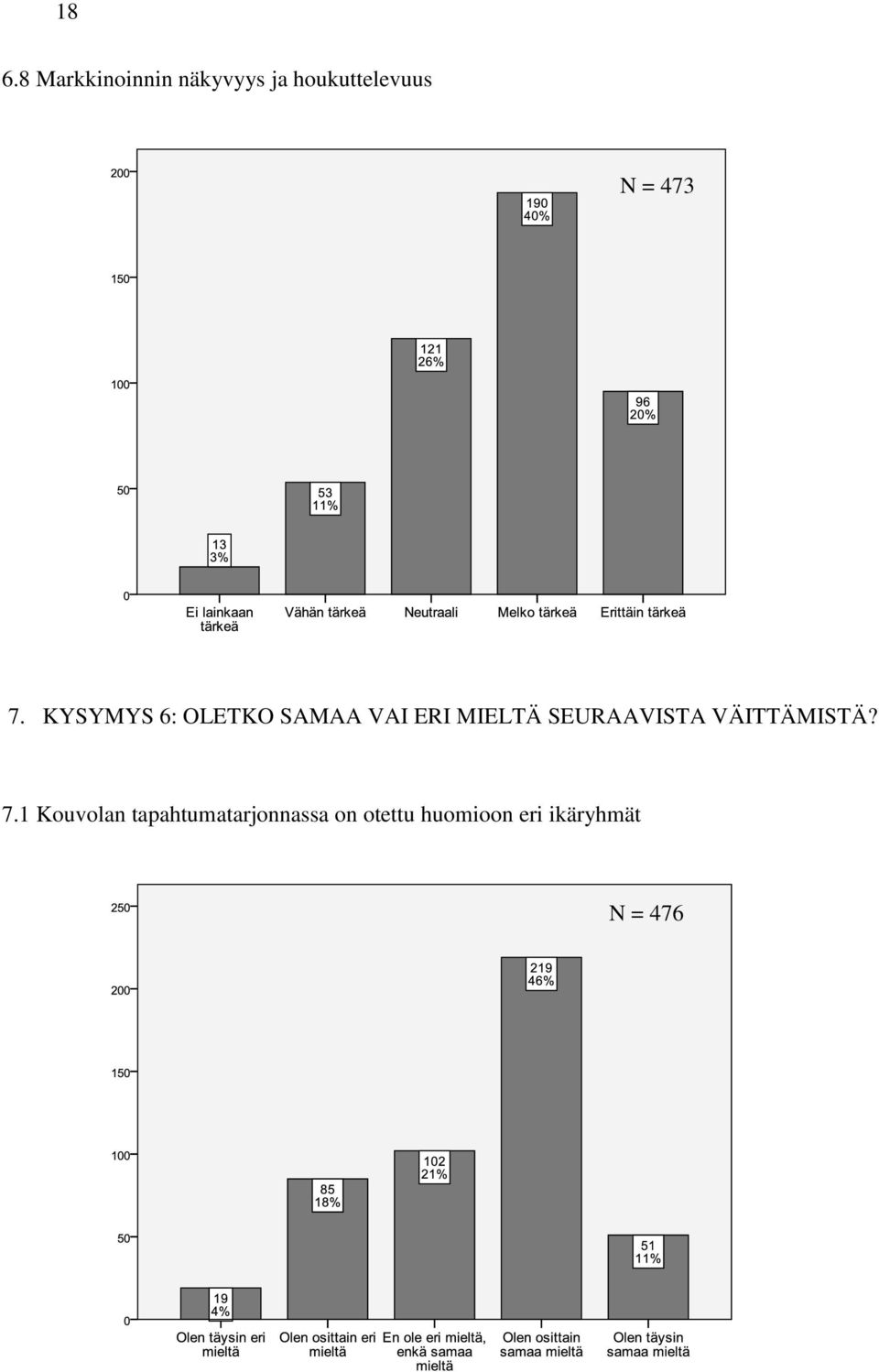 KYSYMYS 6: OLETKO SAMAA VAI ERI MIELTÄ