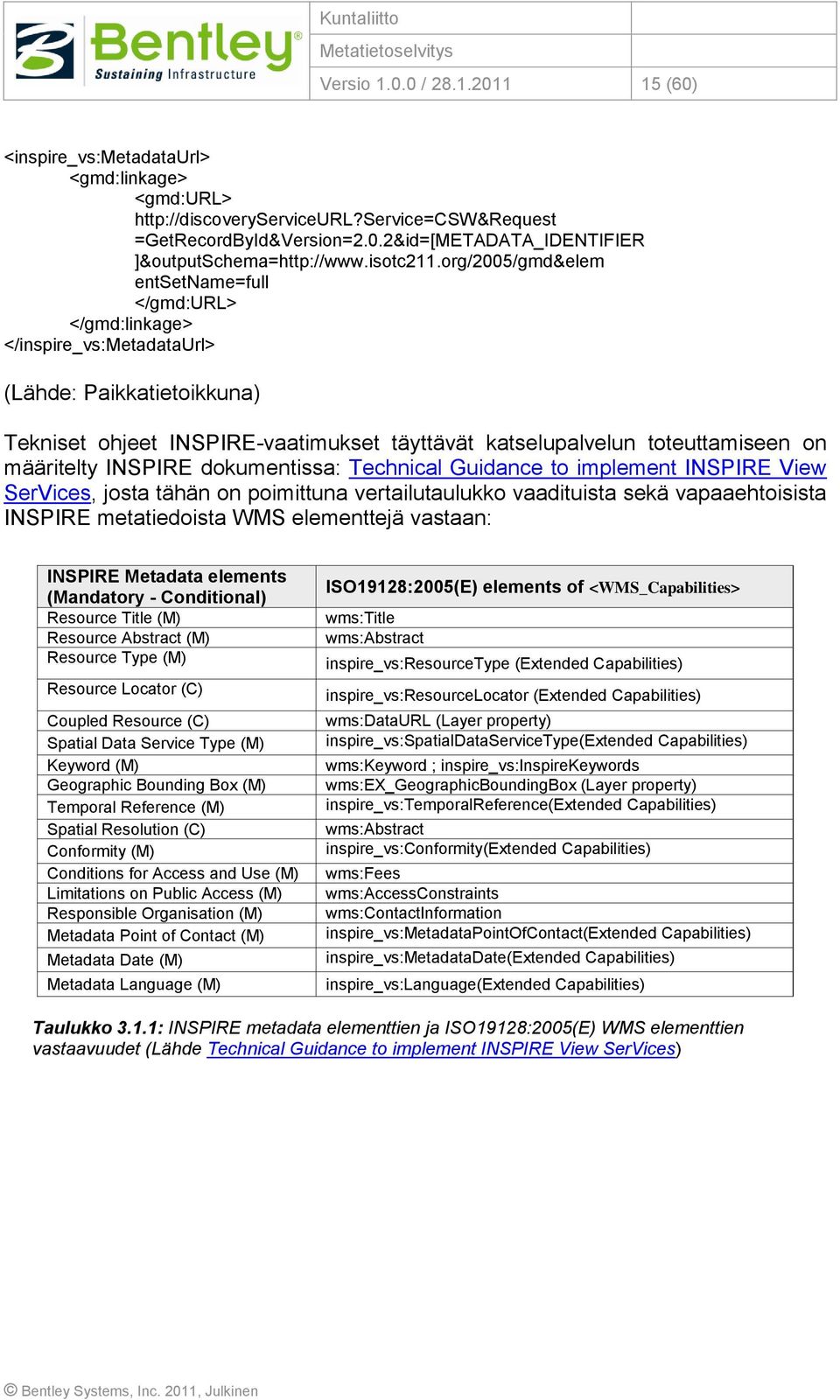 org/2005/gmd&elem entsetname=full </gmd:url> </gmd:linkage> </inspire_vs:metadataurl> (Lähde: Paikkatietoikkuna) Tekniset ohjeet INSPIRE-vaatimukset täyttävät katselupalvelun toteuttamiseen on