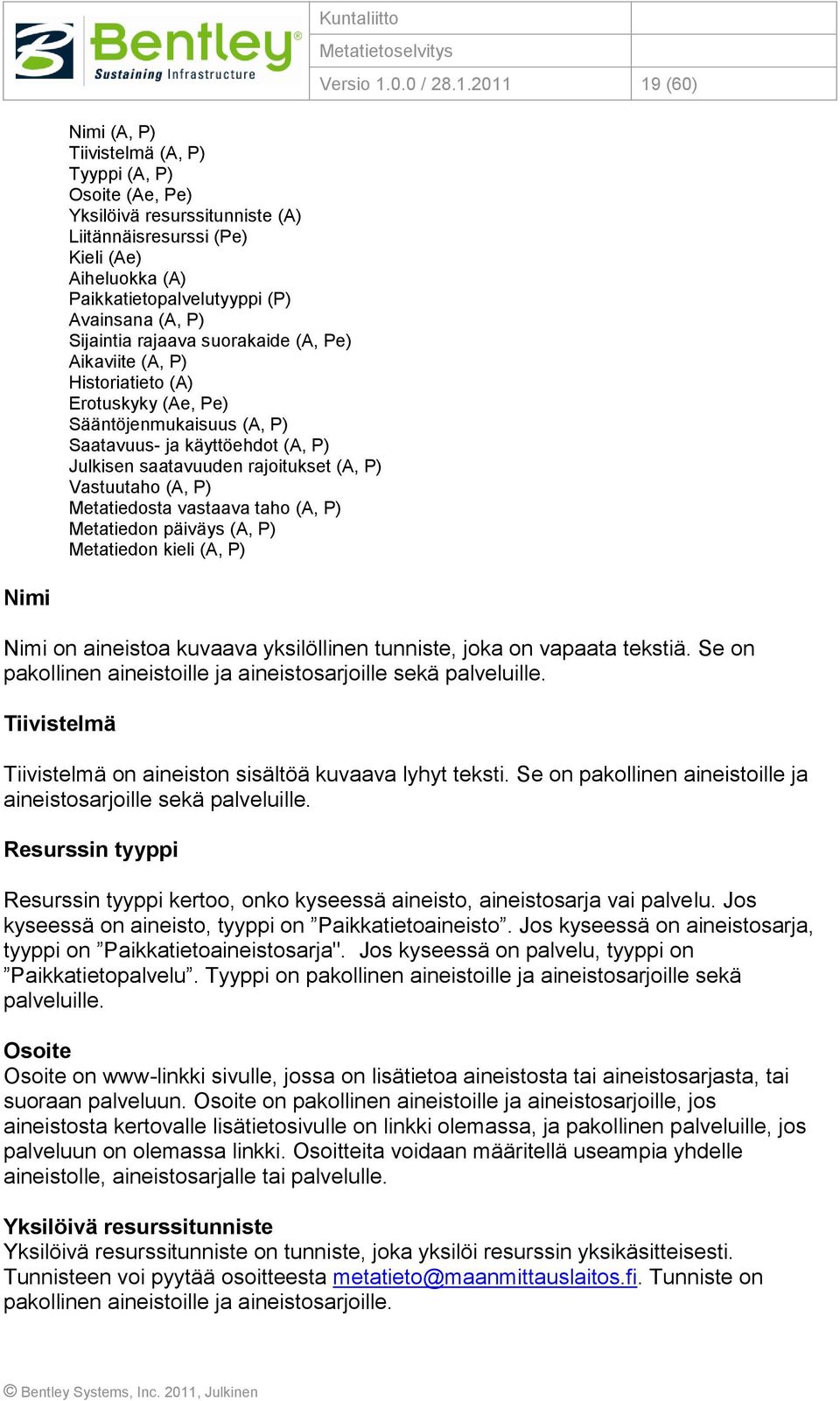 Metatiedosta vastaava taho (A, P) Metatiedon päiväys (A, P) Metatiedon kieli (A, P) ersio 1.0.0 / 28.1.2011 19 (60) Nimi Nimi on aineistoa kuvaava yksilöllinen tunniste, joka on vapaata tekstiä.