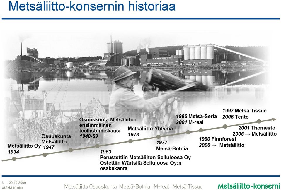 Perustettiin Metsäliiton Selluloosa Oy Ostettiin Wärtsilä Selluloosa Oy:n osakekanta 1986 Metsä-Serla