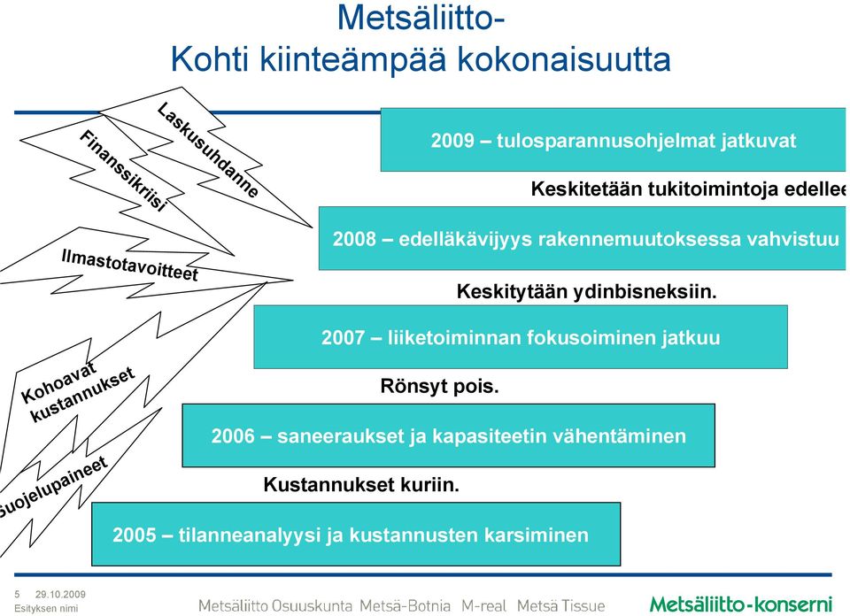 kustannukset uojelupaineet 2007 liiketoiminnan fokusoiminen jatkuu Rönsyt pois.